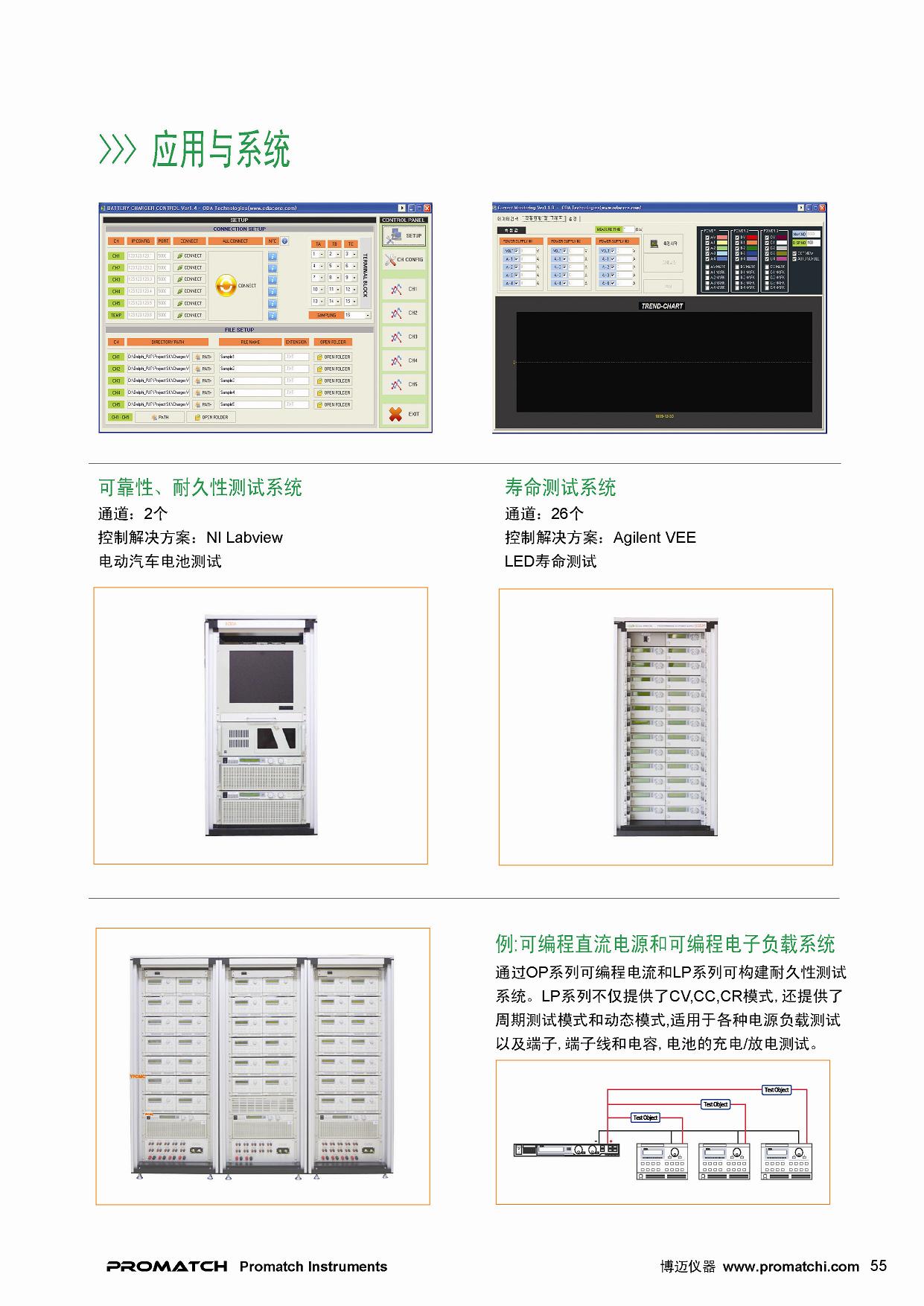 韩国ODA, OPX, 客户定制和综合测试系统,高功率LED可靠性测试系统,LED,LD,PD可靠性测试系统,DC-DC转换器可靠性老化测试系统
